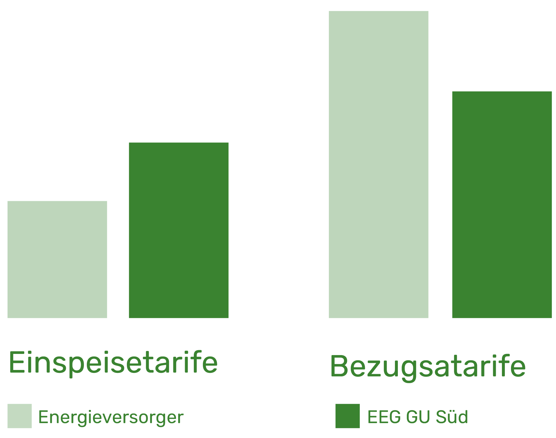 EEG_GU-Sued_GRAFIKEN2