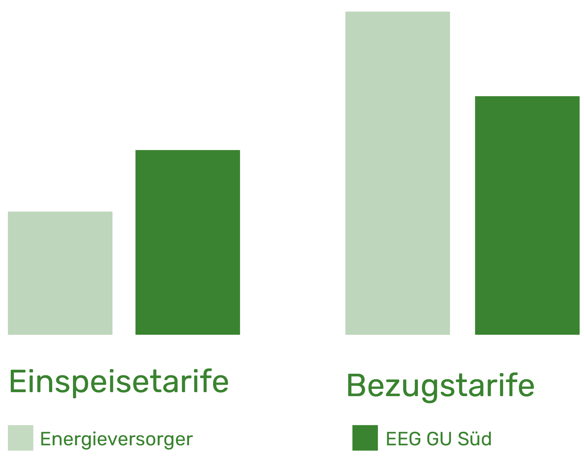 EEG_GU-Sued_GRAFIKEN2 EEG_GU-Sued_GRAFIKEN2